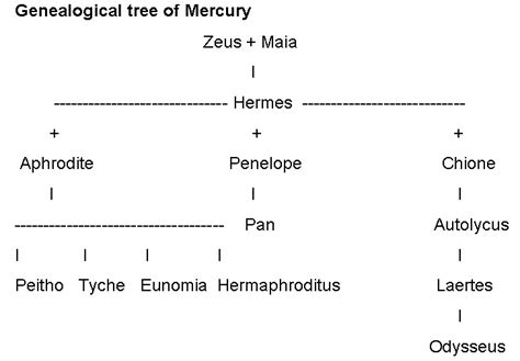 hermes family relationships.